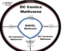 DCMarvel Megaverse.png